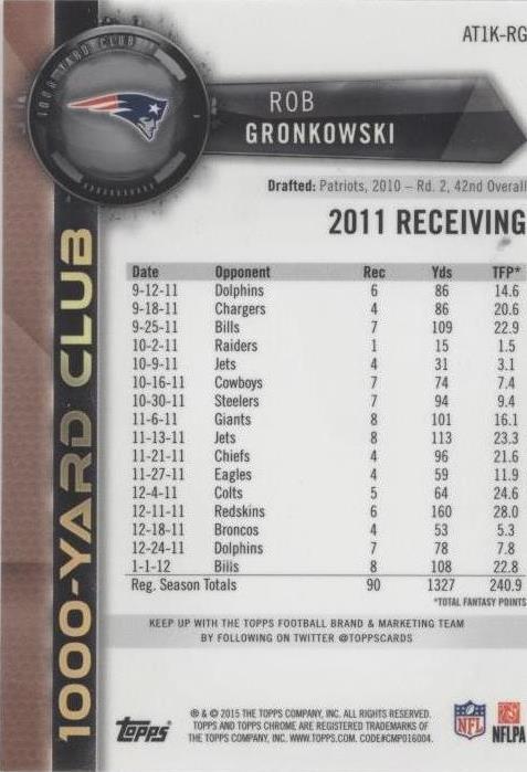 2015 Topps Chrome Rob Gronkowski #AT1K-RG