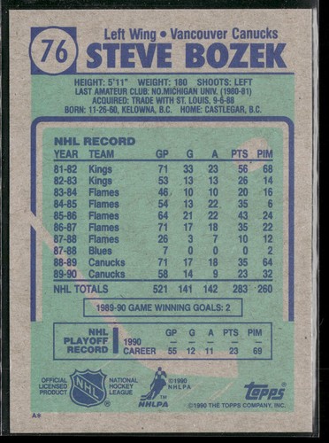 1990-91 Topps #76 Steve Bozek - 第 2/2 張圖片