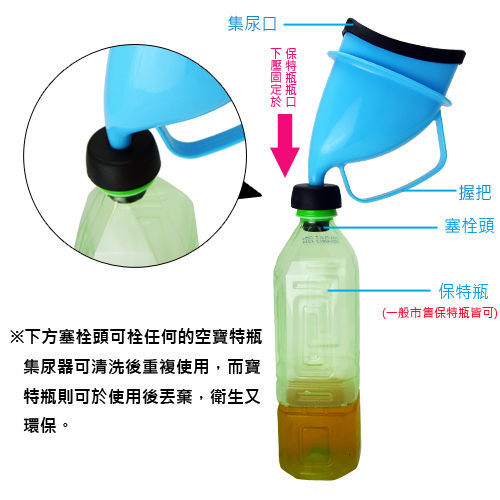 Child Adult Unisex Reuse Urine container Outdoor Travel Trip Emergency Toilet - Picture 4 of 7