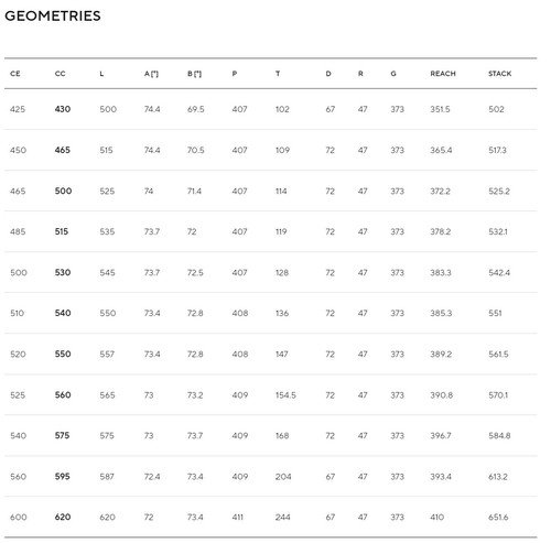 Pinarello Dogma F Carbon Rennrad Shimano Dura Ace Di2  RH 54 NEW DOGMA - Bild 2 von 2