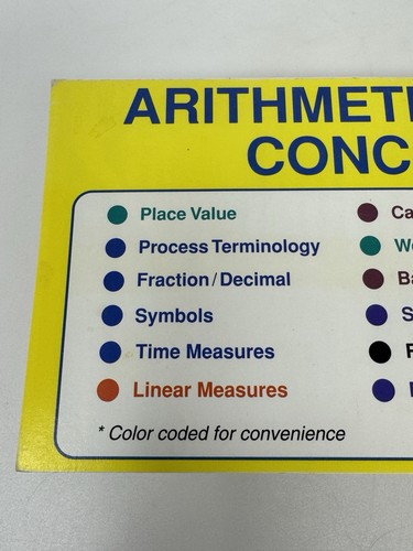 A Beka Abeka Arithmetic 5-8 Concept Math Flash Cards # 54224 Flashcards 1995 - Picture 7 of 15