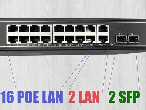 Switch PoE 16 RJ45 Gigabit 2 SFP 1.25G Fibre 10/100/1000 Plug & Play Non Géré - Picture 3 of 5