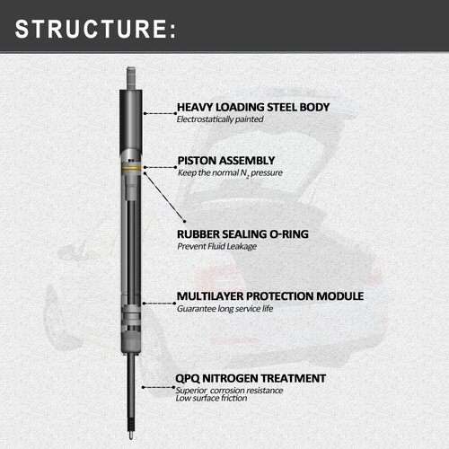 2X Liftgate Lift Supports For Chevrolet Lumina APV Oldsmobile Silhouette Pontiac - Bild 4 von 6