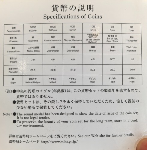 JAPAN 6 Coins 2010 Techno Proof Set with Hologram Tiger Medal - Picture 5 of 9