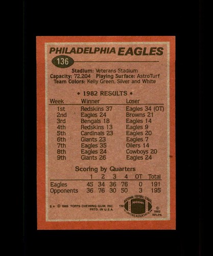 1983 TOPPS FOOTBALL 1-199 YOU PICK SEE SCANS COMPLETE SETS,TEAMS,PLAYERS,STARS - Picture 245 of 355