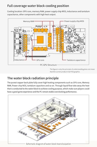 Barrow GPU Block For Colorful iGame RTX 5090 D Advanced/Neptune/Vulcan W OC 32GB - Afbeelding 10 van 23