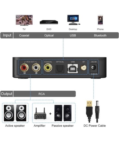 (SEALED) Lavaudio DS601 HiFi Audio DAC USB Desktop Bluetooth 5.0 Decoder - Picture 3 of 3