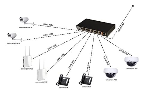 Link lkspoe8 Switch réseau 8 Ports PoE + 1 Porte uplink 10/100 - Photo 7/7