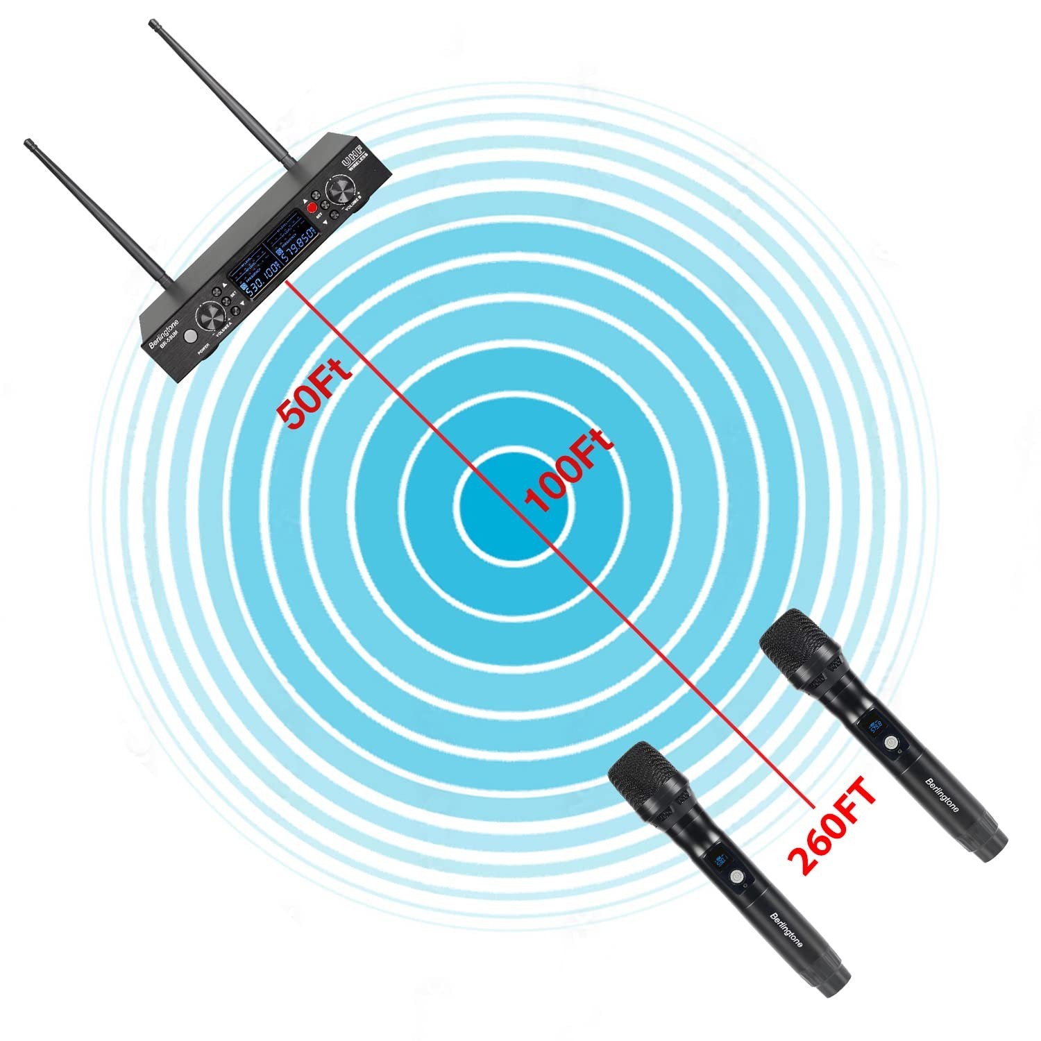 -Berlingtone Wireless Microphone System, 2 Handheld Dynamic Microphones,120- ...
