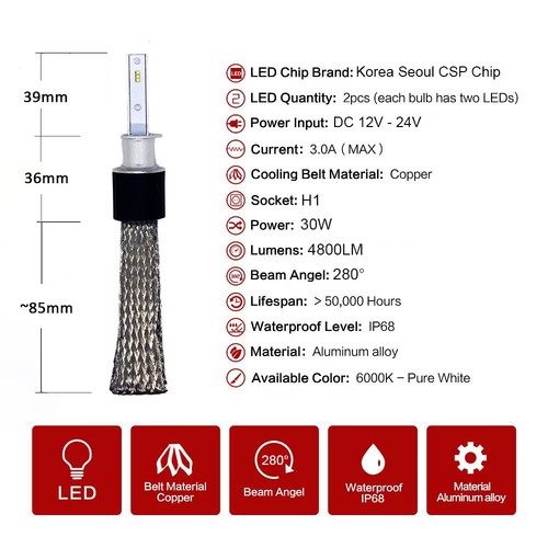 Kit de 2 bombillas LED sin ventilador Seúl CSP H1 súper brillantes 6000K xenón blanco - Imagen 2 de 10