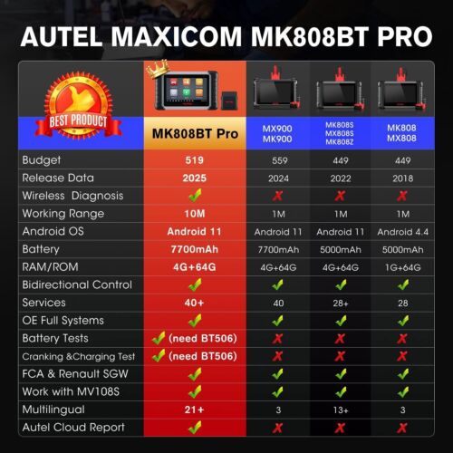 Autel MK808BT PRO MK808K-BT Bluetooth OBD2 Diagnostic Full System Scanner Tool - Picture 2 of 20
