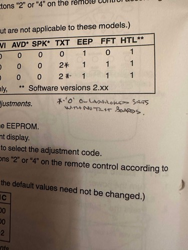 MITSUBISHI Colour TV Service Manual CT-21M5B CT-21M5BT CT-25M5BT 1995 - Picture 7 of 17