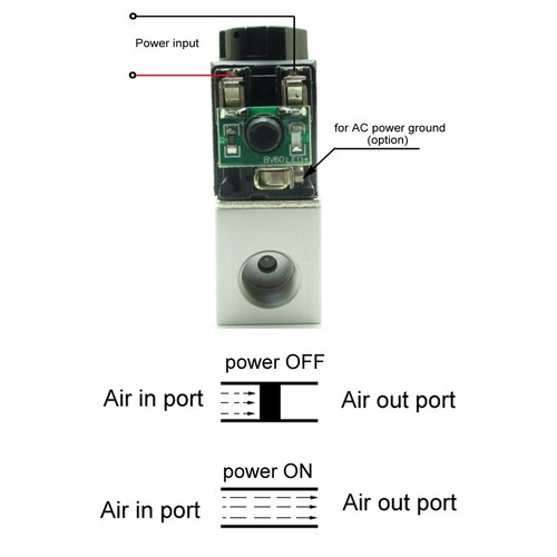 Pneumatic Air Solenoid Valve AC110V NC + 8mm Fittings 2 Way 2 Position 2V025-08 - Picture 7 of 10