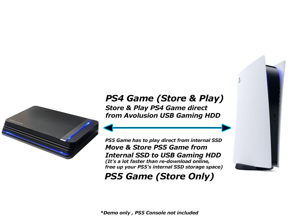 Avolusion PRO X 8TB USB 3.0 External Gaming Hard Drive for PS5