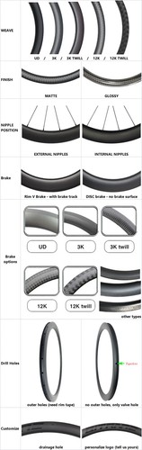 MTB XC Bike Carbon Fiber Rims 29er 30*34mm Tubeless Clincher Hookless Ring 1pc - Picture 18 of 23