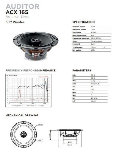 Kit 6 Casse Altoparlanti Focal ASE+ACX Ant+Post Mercedes Classe A W177 da 2018 - Imagen 21 de 24