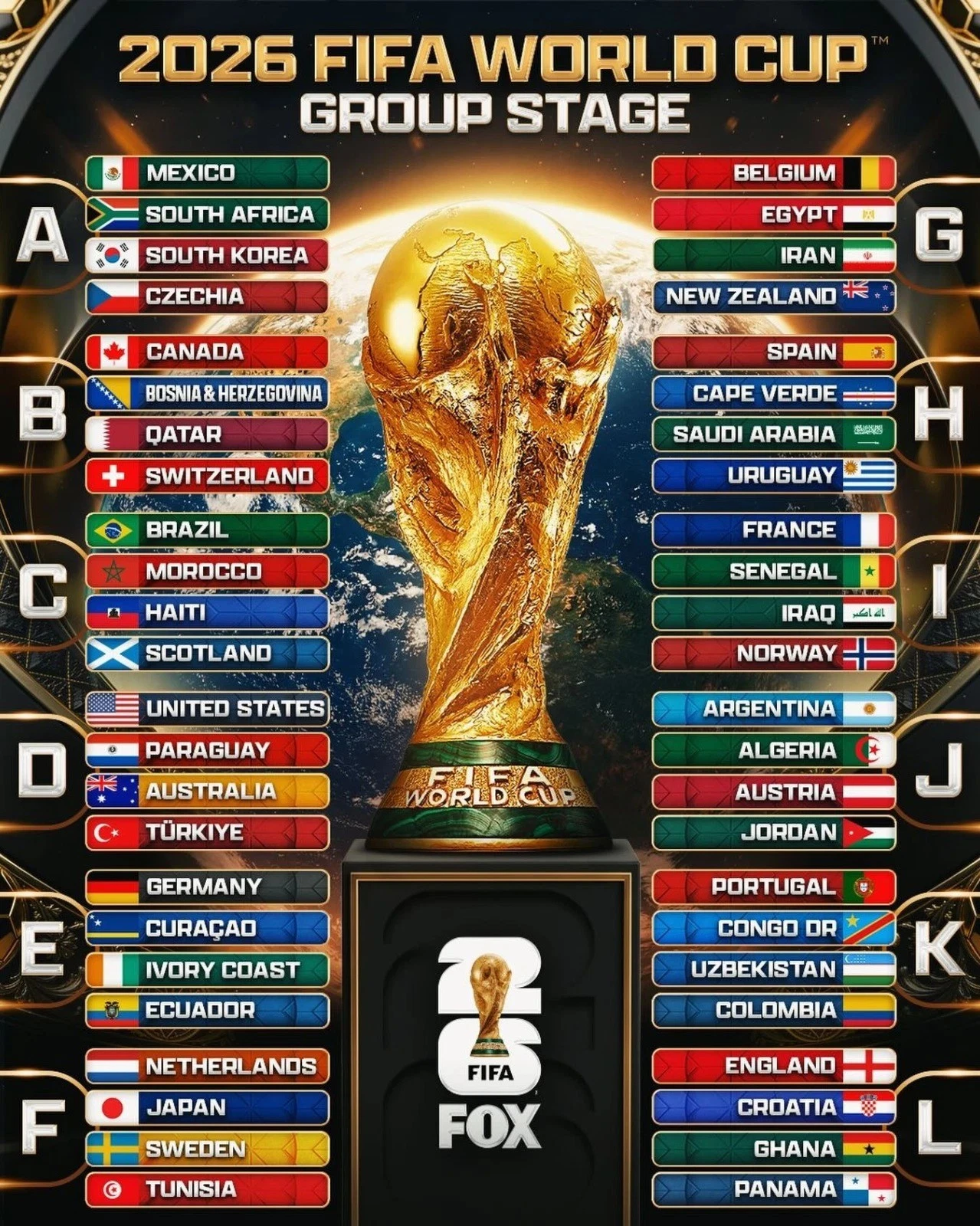 New! FIFA World Cup 2026 Group Stage Poster - Picture 1 of 3