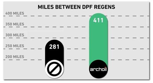Archoil AR6900-P Max 250ml Benzina Avanzata Aumento Ottani Lubrificante - Imagen 12 de 12