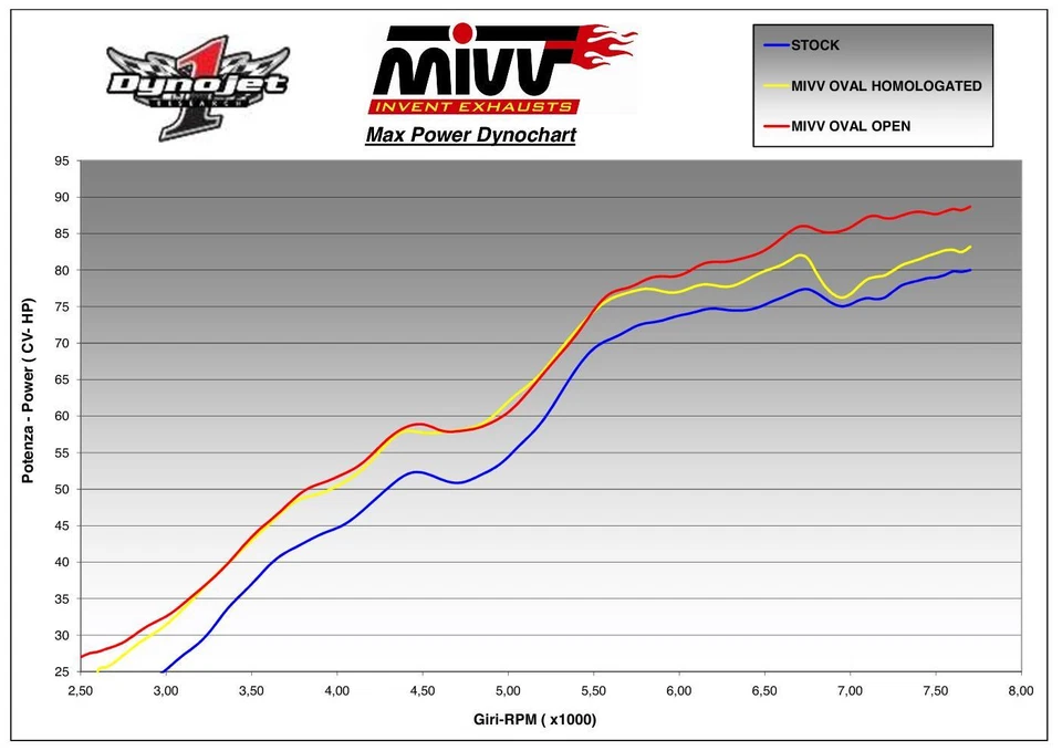 Silenciador de escape Mivv ovalado de fibra de carbono para BMW HP2 Enduro 2005 > 2009 Foto 4 de 4
