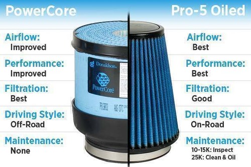 Volant Cold Air Intake With Oiled Filter For 2005-2009 Cadillac XLR 4.6L V8 - Picture 5 of 6