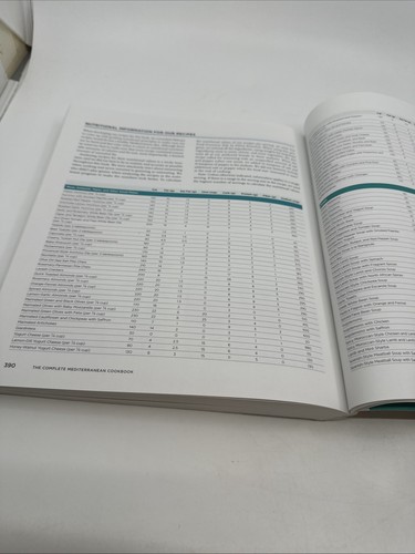 Das komplette mediterrane Kochbuch: 500 Rezepte Amerikas Testküche 2016 - Bild 20 von 24