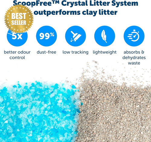 ScoopFree Automatic Self-Cleaning Cat Litter Box,Purple/Taupe,2nd Gen,Disposable - Picture 5 of 12