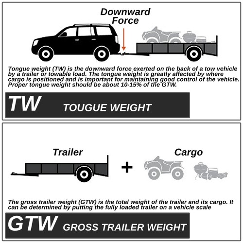 5000 lbs Class-3 Rear 2" Trailer Hitch Receiver for 24-25 TX350 Grand Highlander - Picture 9 of 10