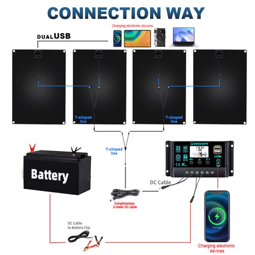 3200W Solarpanel Kit - 4x800W High-Efficiency + 100A Controller Full Accessories7f - Bild 3 von 9
