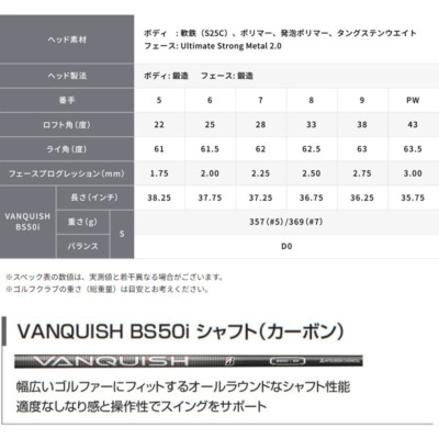 BRIDGESTONE GOLF JAPAN 2023 B Series 233 HF Single Iron #5 BRIDGESTONE GOLF JAPAN 2023 B Series 233 HF Single Iron #5