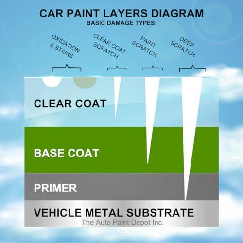 Touch Up Paint For Jeep/Dodge, Aerosol Spray, Pint, Quart - Bild 4 von 19