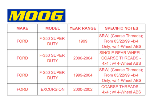 515020 MOOG Front Wheel Bearing Hub Assembly For Ford F250 F350 Excursion 8-Lug - Foto 2 di 10