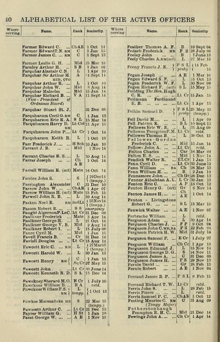 Royal Navy Lists 1913-1921 incl. WW1 (1914-1918) book 63 Parts on USB Drive - Imagen 7 de 11