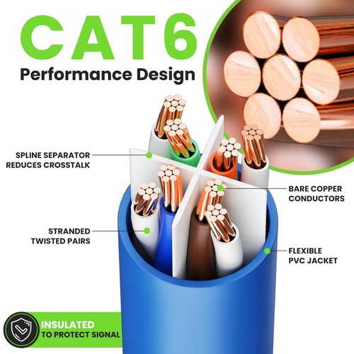 GearIT Cat 6 Ethernet Cable (10-Pack 1.5 Feet) Cat6 Feet (10-Pack), Blue - Afbeelding 3 van 9