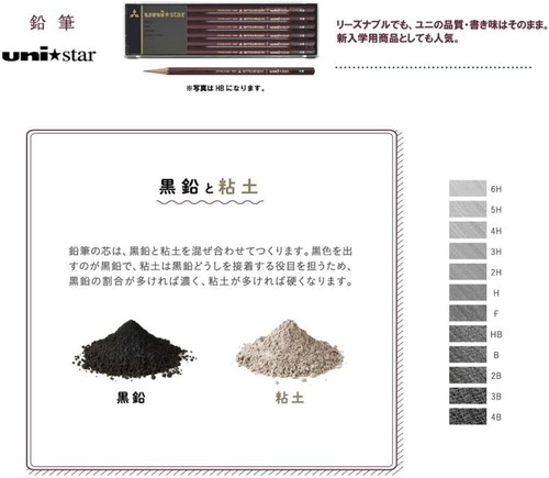 Japanese masterpiece Mitsubishi Pencil Pencil Unistar B 1 dozen 0819 - Picture 5 of 6