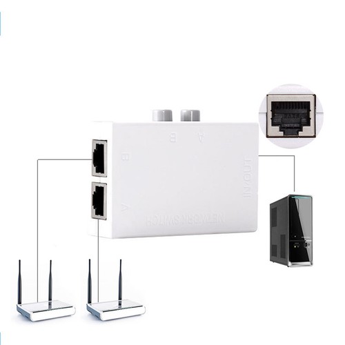 Mini 2 Port AB RJ45 Manual Network Sharing Switch Box 2In1/1In2 Network/Ethernet - Picture 2 of 9