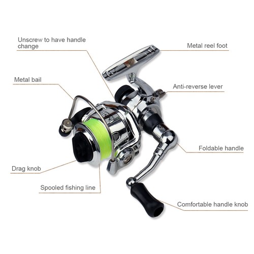 Pocket Collapsible Fishing Rod Reel Combo Fishing Rod Spinning Reel Combo H1I9 - Picture 34 of 51