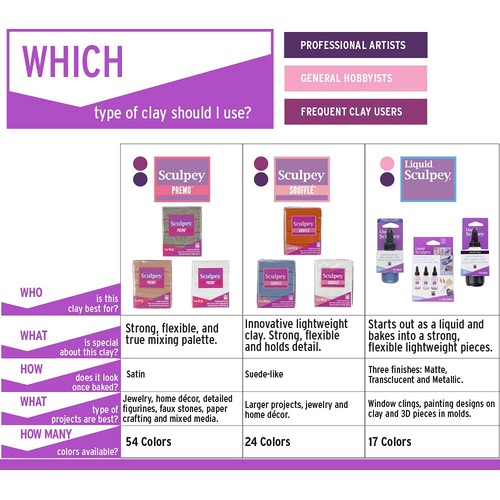 Polyform Flüssig Sculpey Flüssigpolymer Ofen-Backen Knete, Klar, 2 Unzen flasche, - Bild 6 von 9