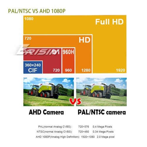 1080P 150° AHD Auto Rueckfahrkamera Rückfahrschutzlinie Nachtsicht Wasserdicht - Bild 6 von 12