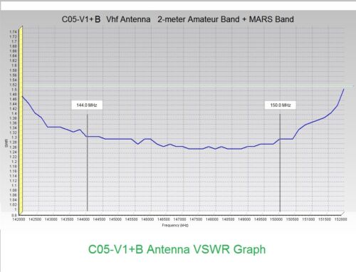 C05 Vhf UHF Antennas For Motorola GMRS XTS3000 PR1500 RDU4163 XTS1500 RDU2020 - Picture 17 of 39