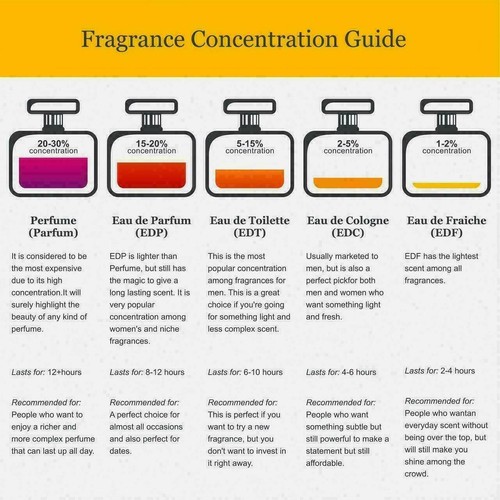 Ruh Kasturi by Noah concentrated Perfume oil ,100 ml packed, Attar oil. - Picture 4 of 4