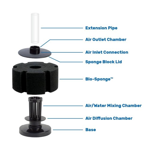 Hikari Aquarium Solutions Bacto Surge Foam Filter Small  - Picture 3 of 6