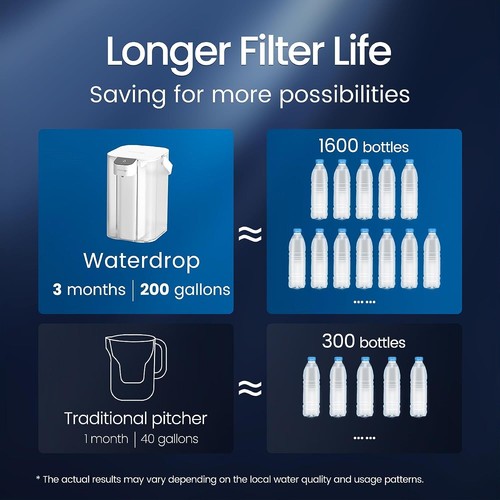 Waterdrop Electric Pitcher, 3 Months Water Filter Dispenser, 15-Cup White & Blue - Picture 25 of 26