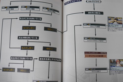 OOP: Mobile Suit Gundam SEME: Tomo to Kimi to Koko de Guida Strategica (Libro) - Foto 10 di 11