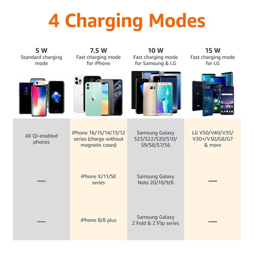 Amazon Basics 15W Qi Wireless Charging Pad for iPhone Samsung USB Black - Picture 8 of 8