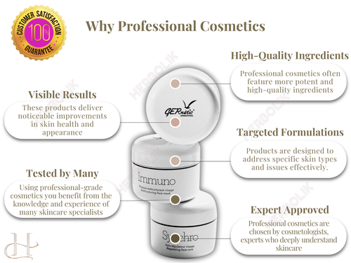 Gernetic Vital Transfer Body Cream 250ml- Mature Skin,Extreme Dryness,Menopause - Picture 11 of 24