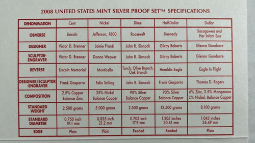 2008s 50 State Quarters US Mint Silver Proof Set. Complete with Box and COA. - Picture 11 of 12