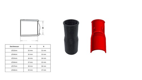 Adapter Festool CLEANTEC Exzenterschleifer ROTEX Stichsägen CARVEX auf Bosch C35 - Bild 11 von 20