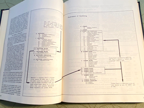 INTEGRIERTES ENERGIEVOKABULAR 1976 NATIONALES TECHNISCHES INFORMATIONSDIENSTBUCH - Bild 7 von 12