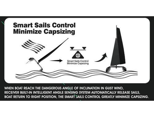 Joysway BINARY V3 Catermaran Sailboat 2.4GHz RTR RC Sailing Yacht (28 Inch High) - Picture 4 of 4