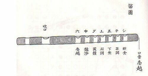 Ryuteki Drachenflöte Gagaku japanische Querflöte - Bild 7 von 124